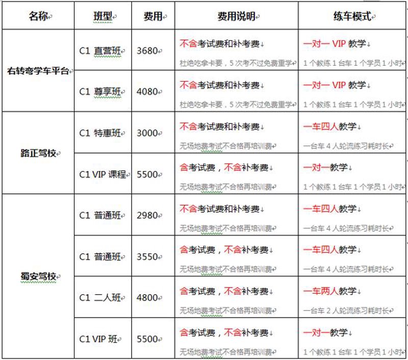 科目二培训:新手上路不迷茫