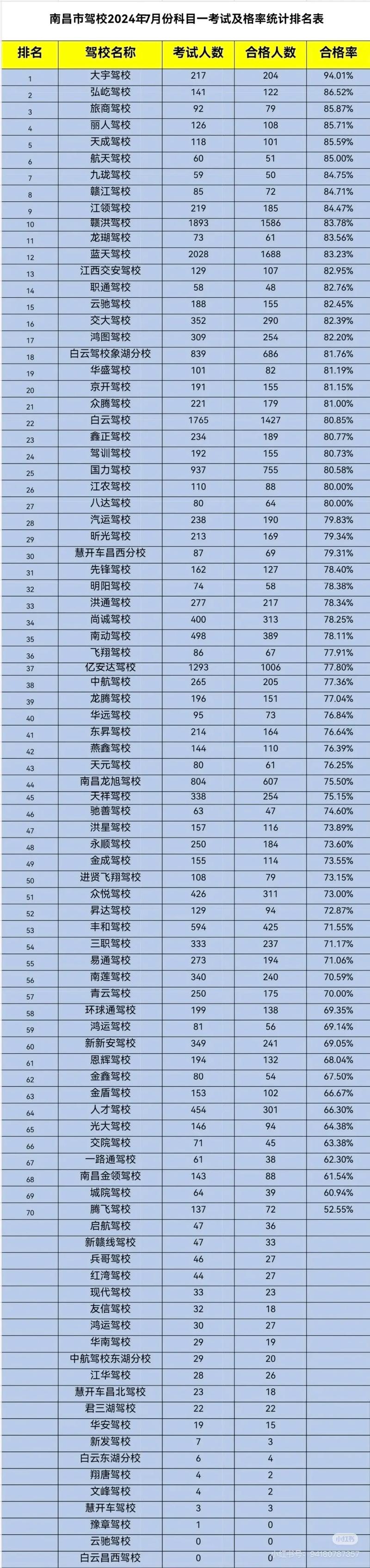 驾驶执照考试,你准备好了吗?