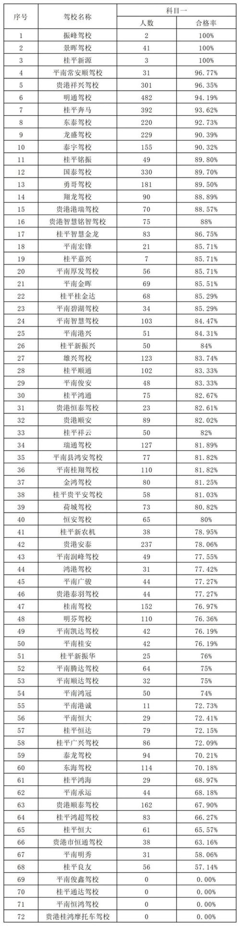 徐州驾校,如何选择合适的驾校?